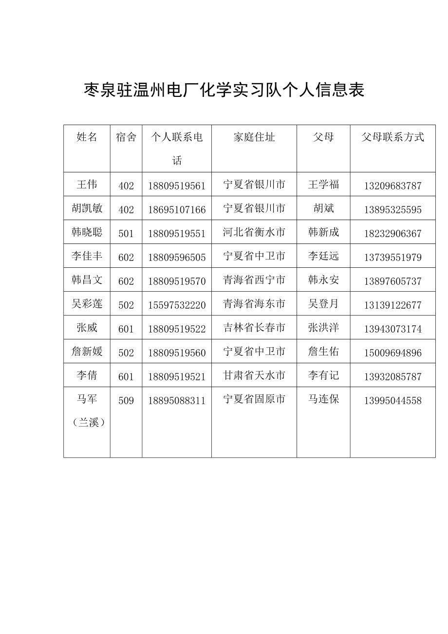 枣泉驻温州电厂化学实习队个人信息表_第1页