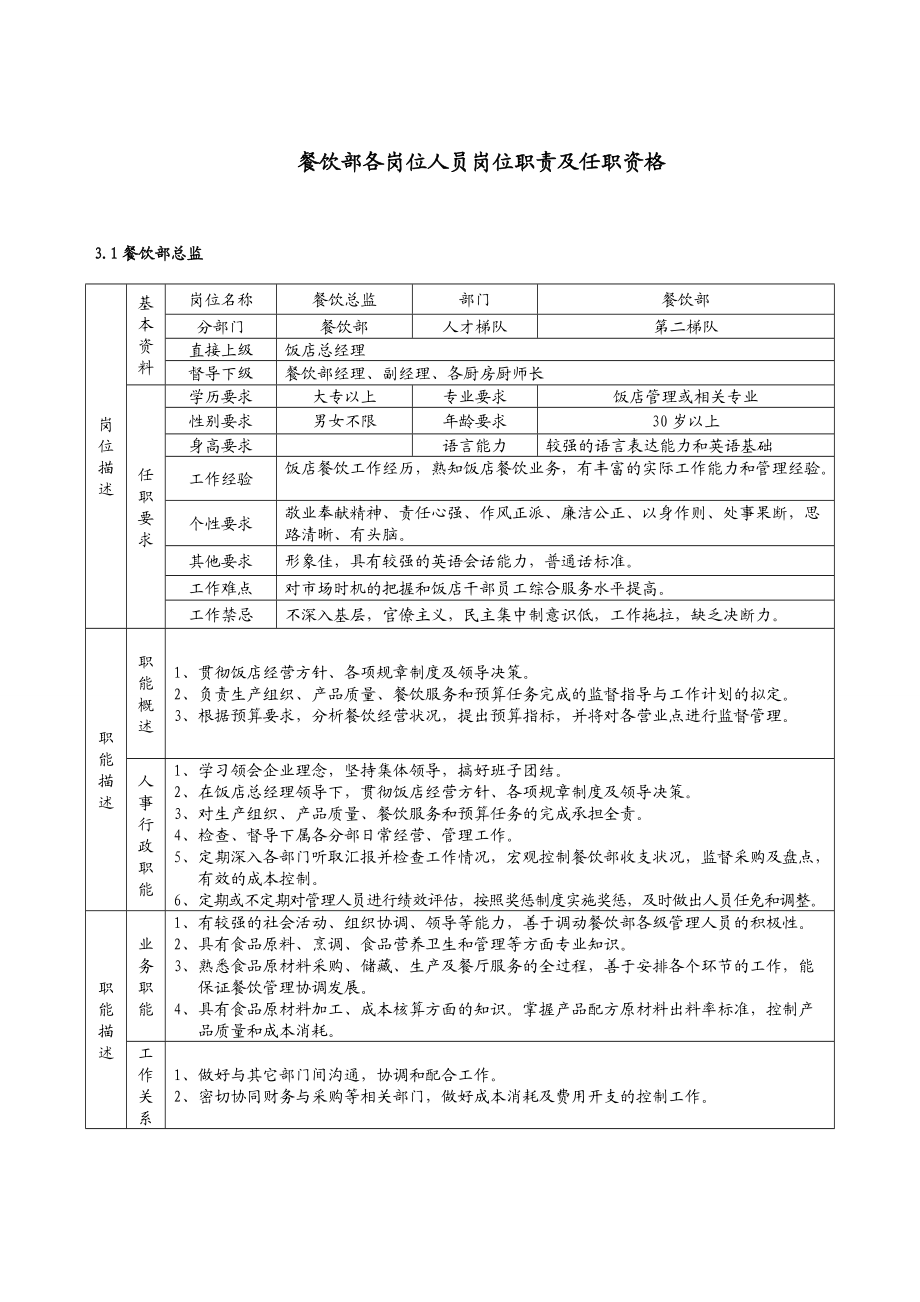 餐饮部各岗位人员岗位职责及任职资格_第1页