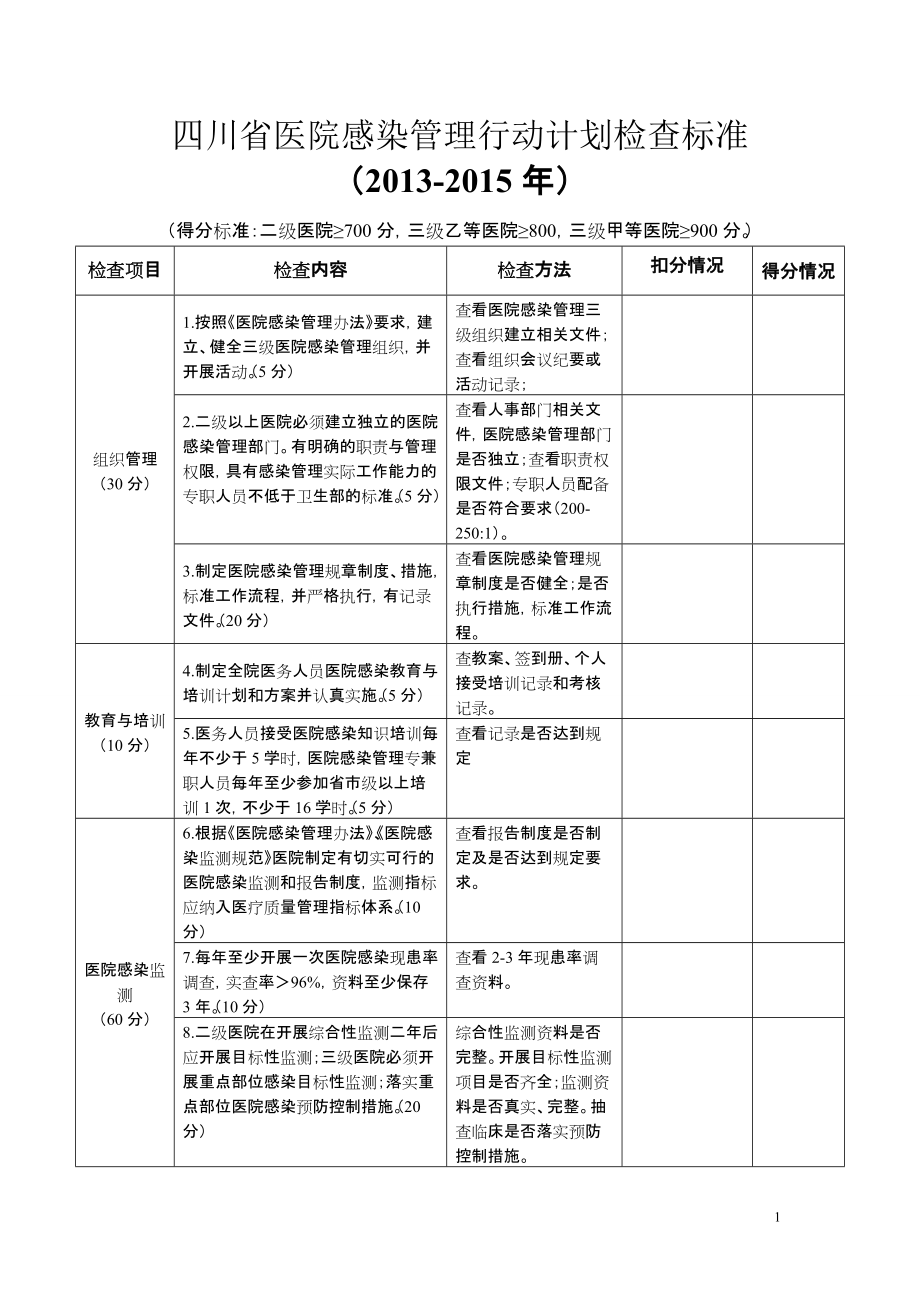 医院感染管理行动计划检查标准_第1页