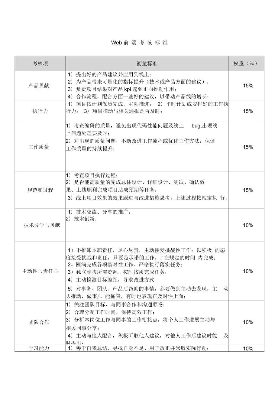 Web前端考核標(biāo)準(zhǔn)_第1頁(yè)