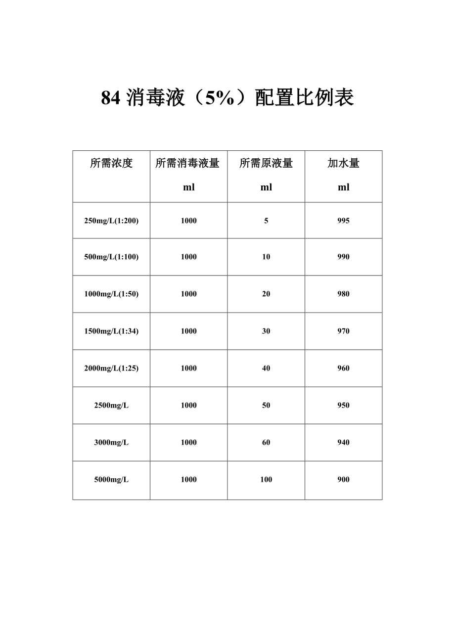 含氯消毒液的配制图片