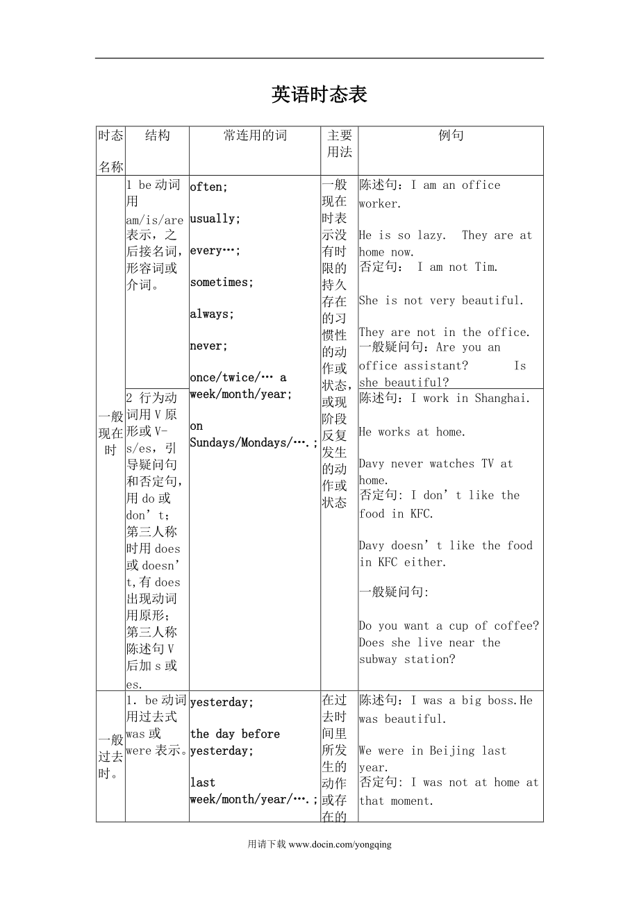 英语时态讲解_第1页