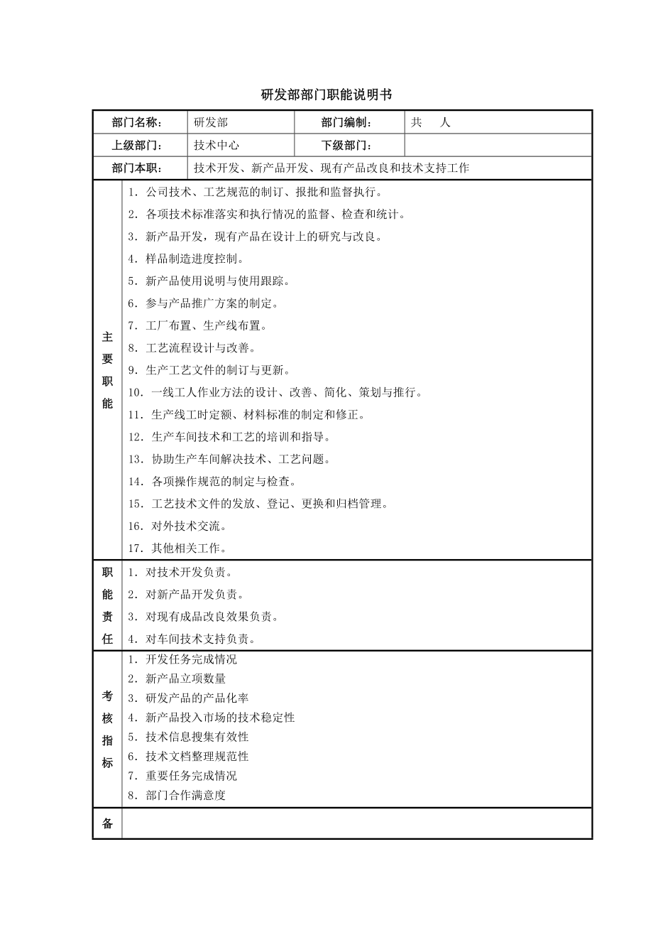 研发部部门职能说明书_第1页