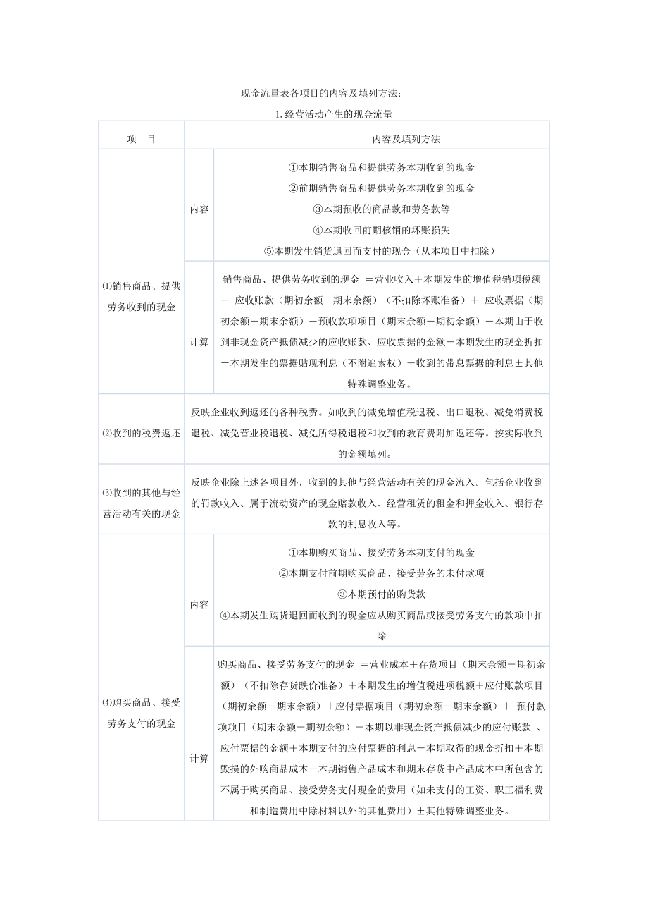 现金流量表各项目的内容及填列方法_第1页