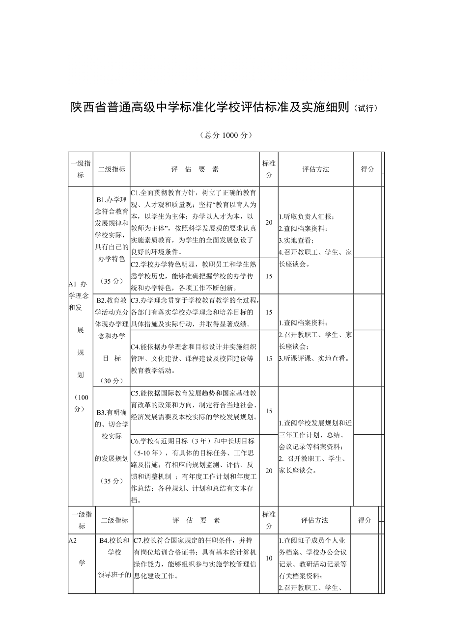 陕西省普通高级中学标准化学校评估标准及实施细则_第1页