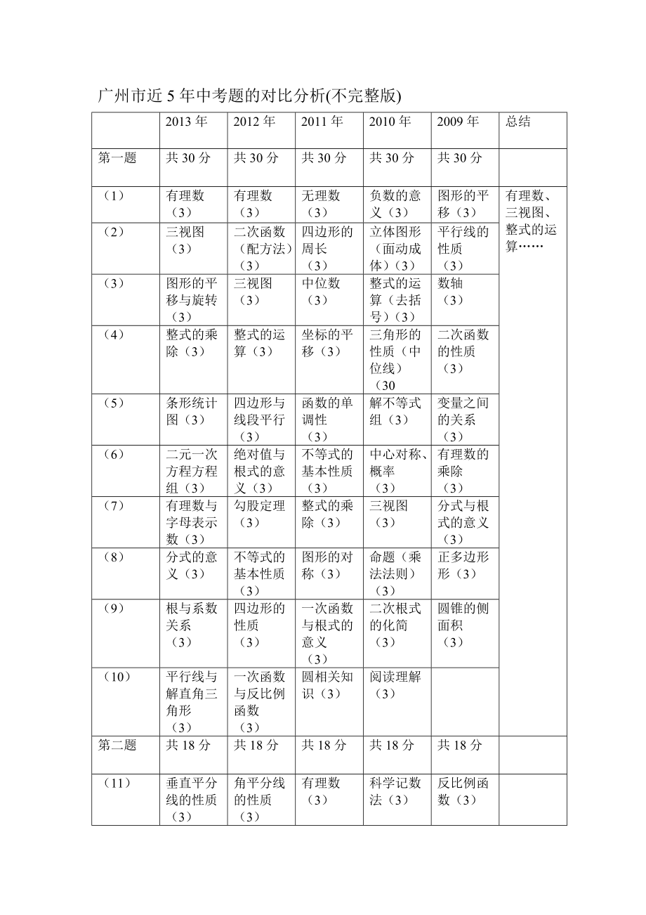 广州市近年中考数学真题的对比分析_第1页