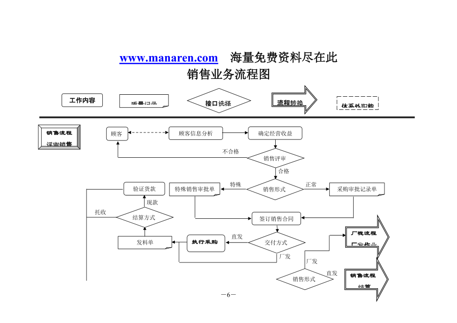 销售业务流程图_第1页