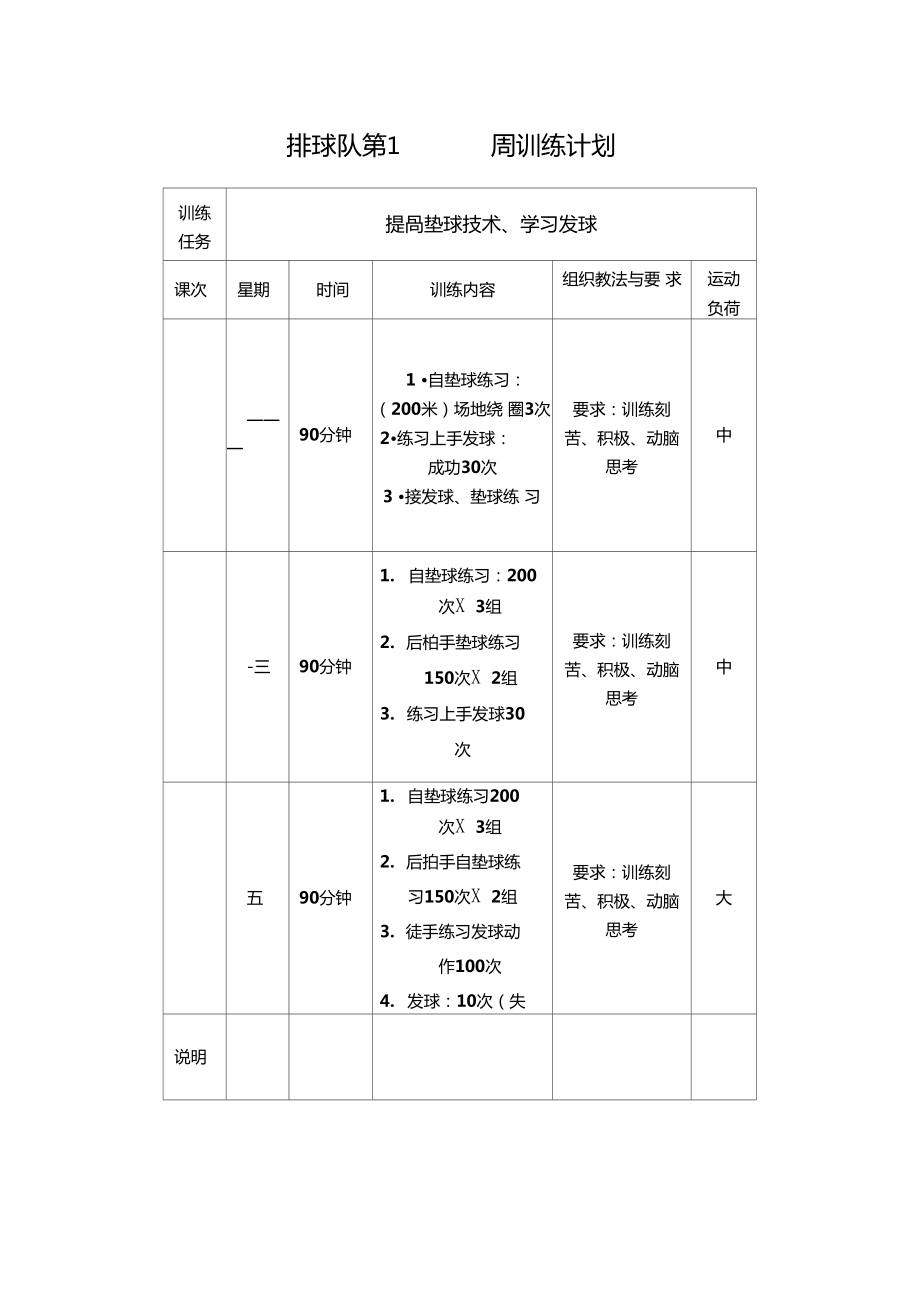 中学排球队每周训练计划_第1页