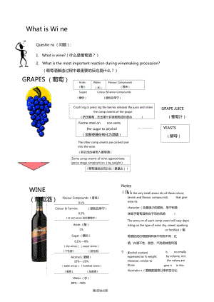 中英对照-葡萄酒品种及术语