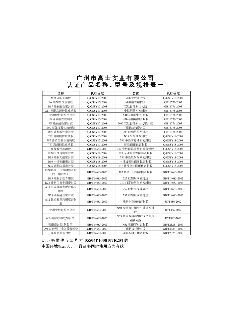 广州市高士实业有限公司 认证产品名称、型号及规格表一_第1页