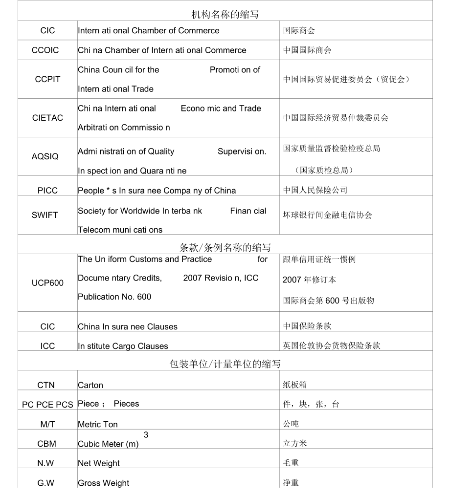 国际贸易专业术语缩写_第1页