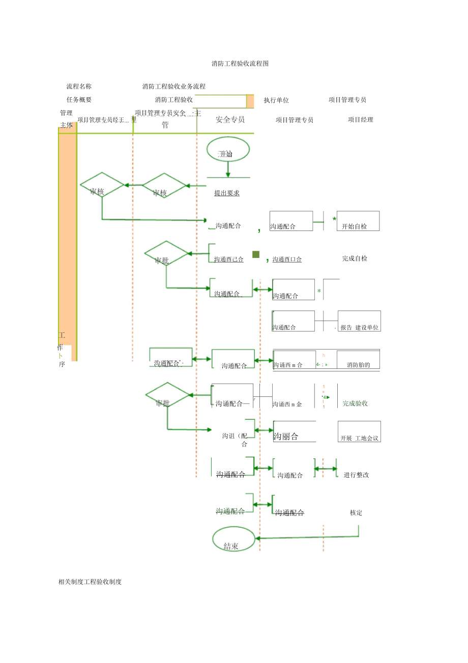 消防工程業(yè)務流程圖_第1頁