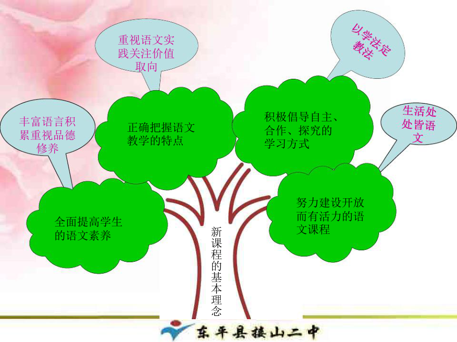 七下语文知识树图片图片