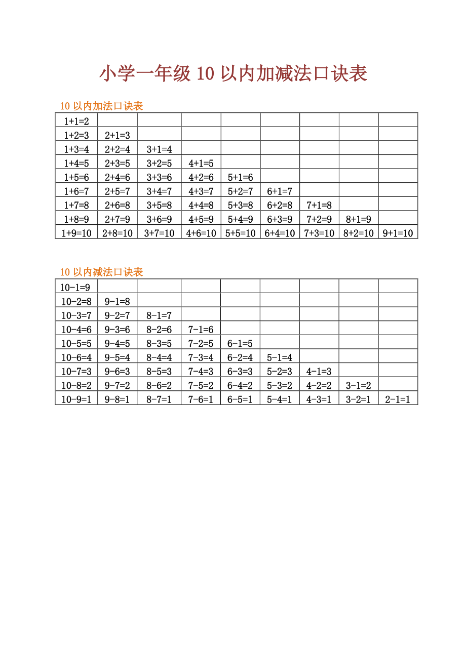 小學一年級10以內加減法口訣表