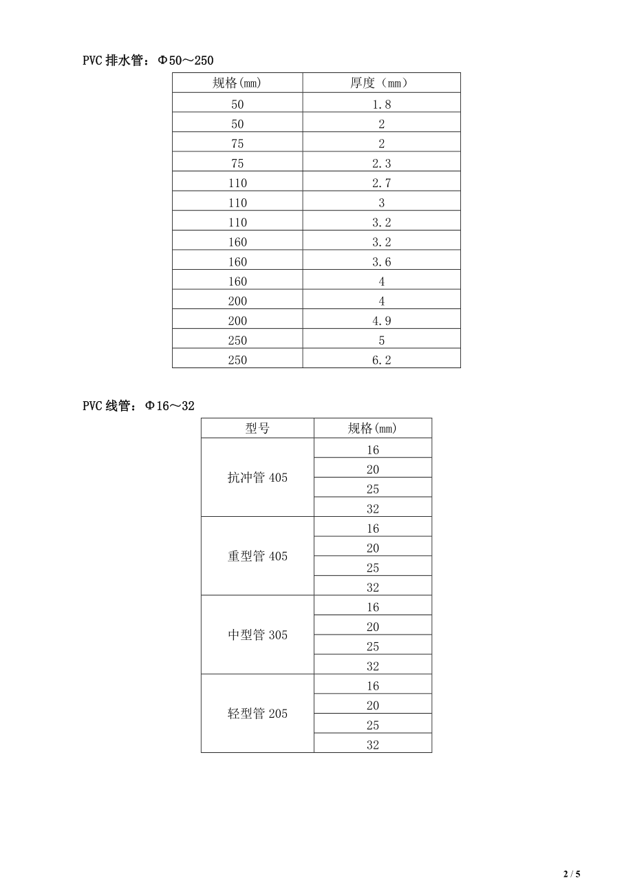 pvc排水管规格型号尺寸图片