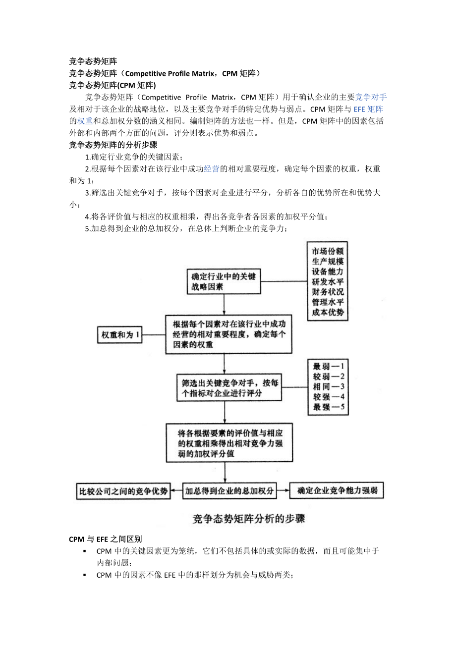 竞争态势分析CPM矩阵_第1页