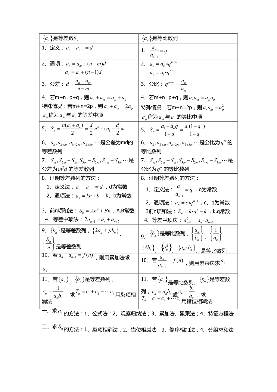 小学等差数列公式图片