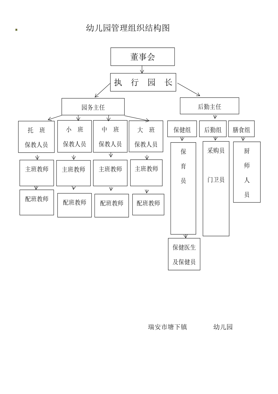 幼儿园组织机构图模板图片