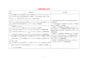 2015屆高考數(shù)學(xué) 高校信息化課堂 常用的核心知識整合 函數(shù)的圖象與性質(zhì) 理