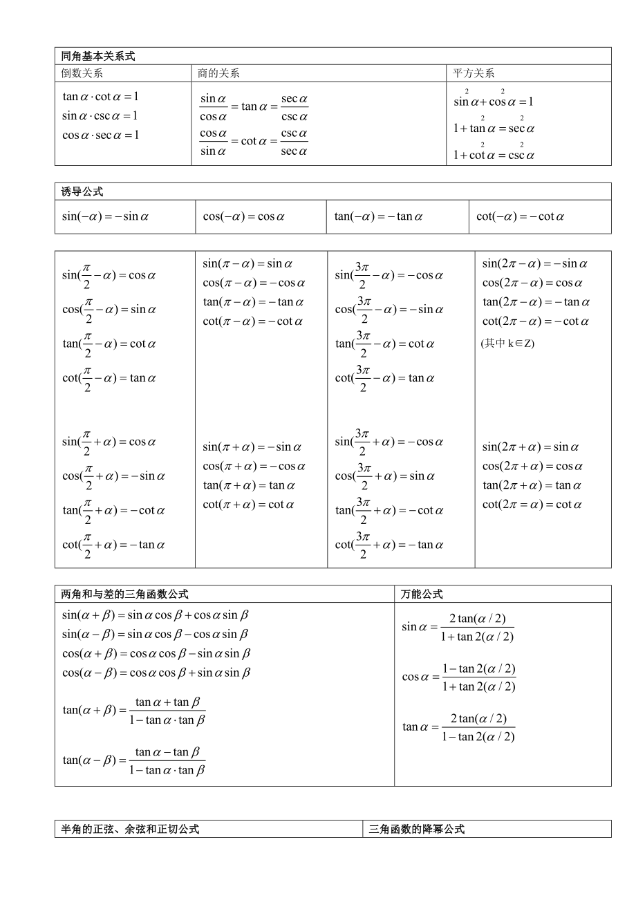 三角函數(shù)公式大全表格分類_第1頁(yè)