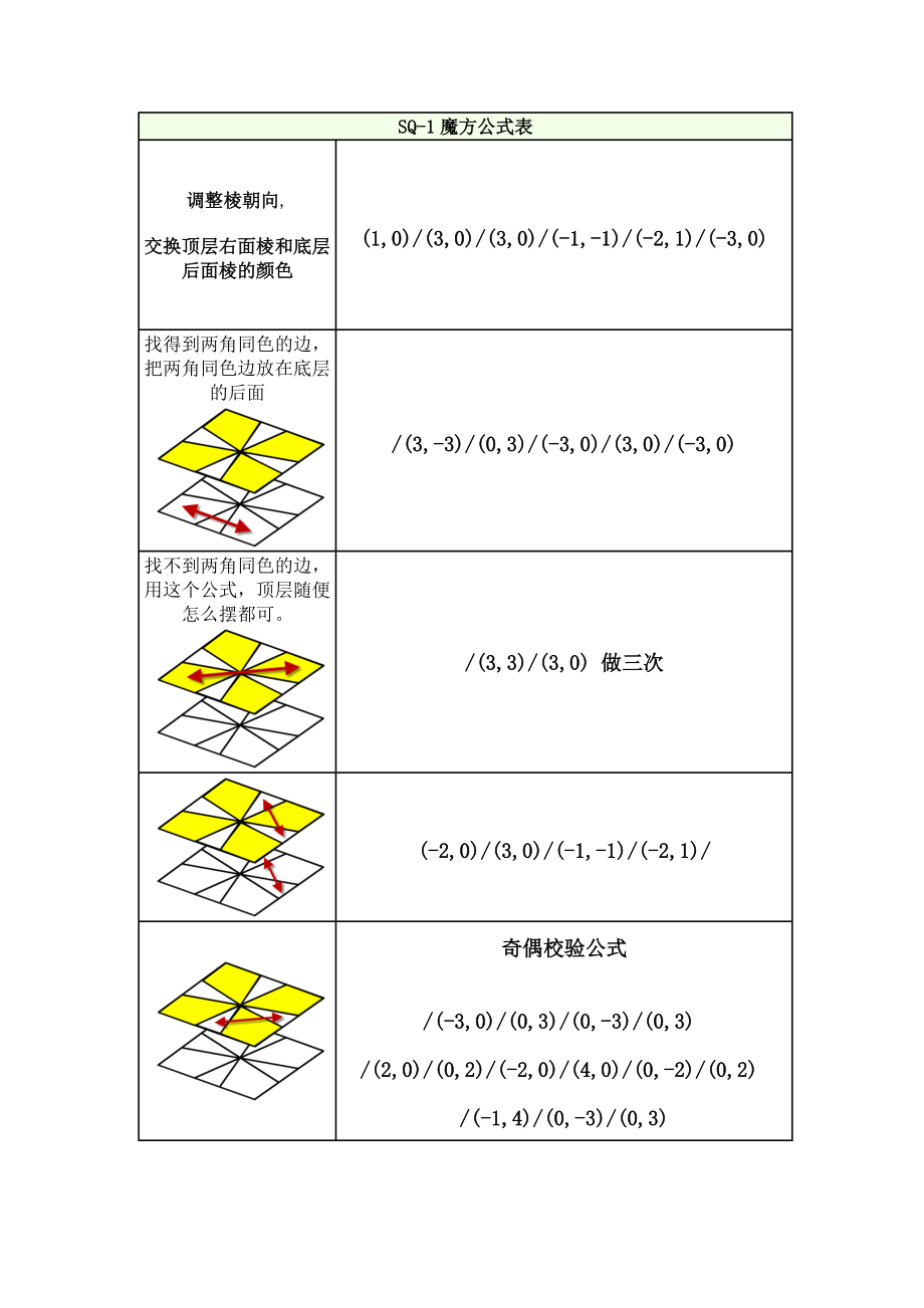 sq1魔方公式彩图超详细