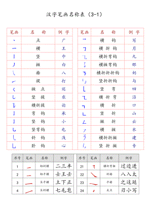 最全汉字笔画名称表楷体描红