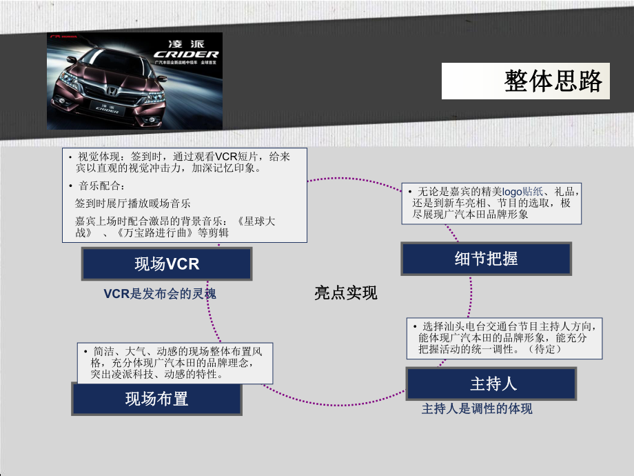 廣汽本田凌派新車上市發佈會策劃方案