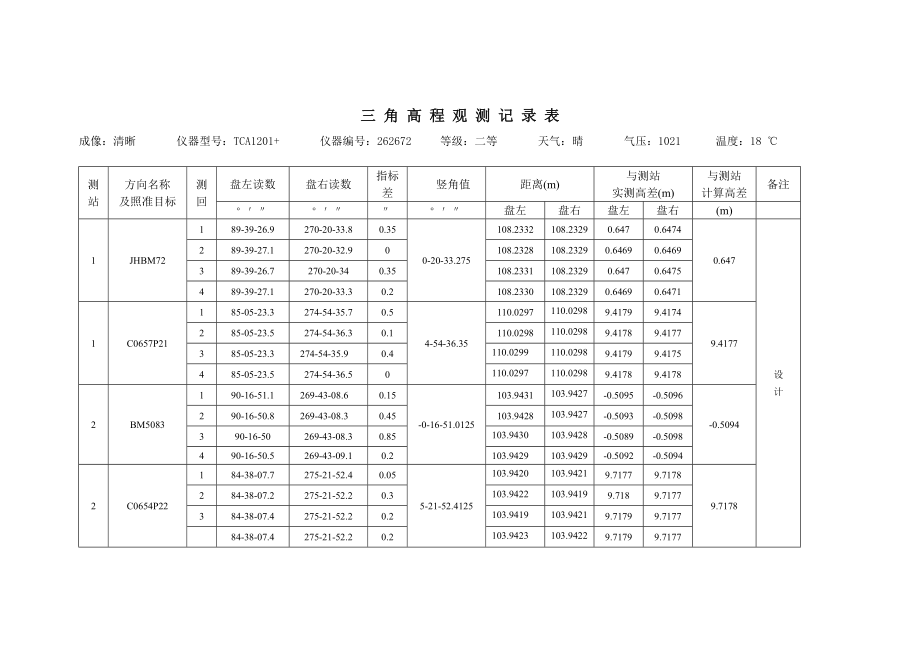 三角高程測(cè)記錄表_第1頁