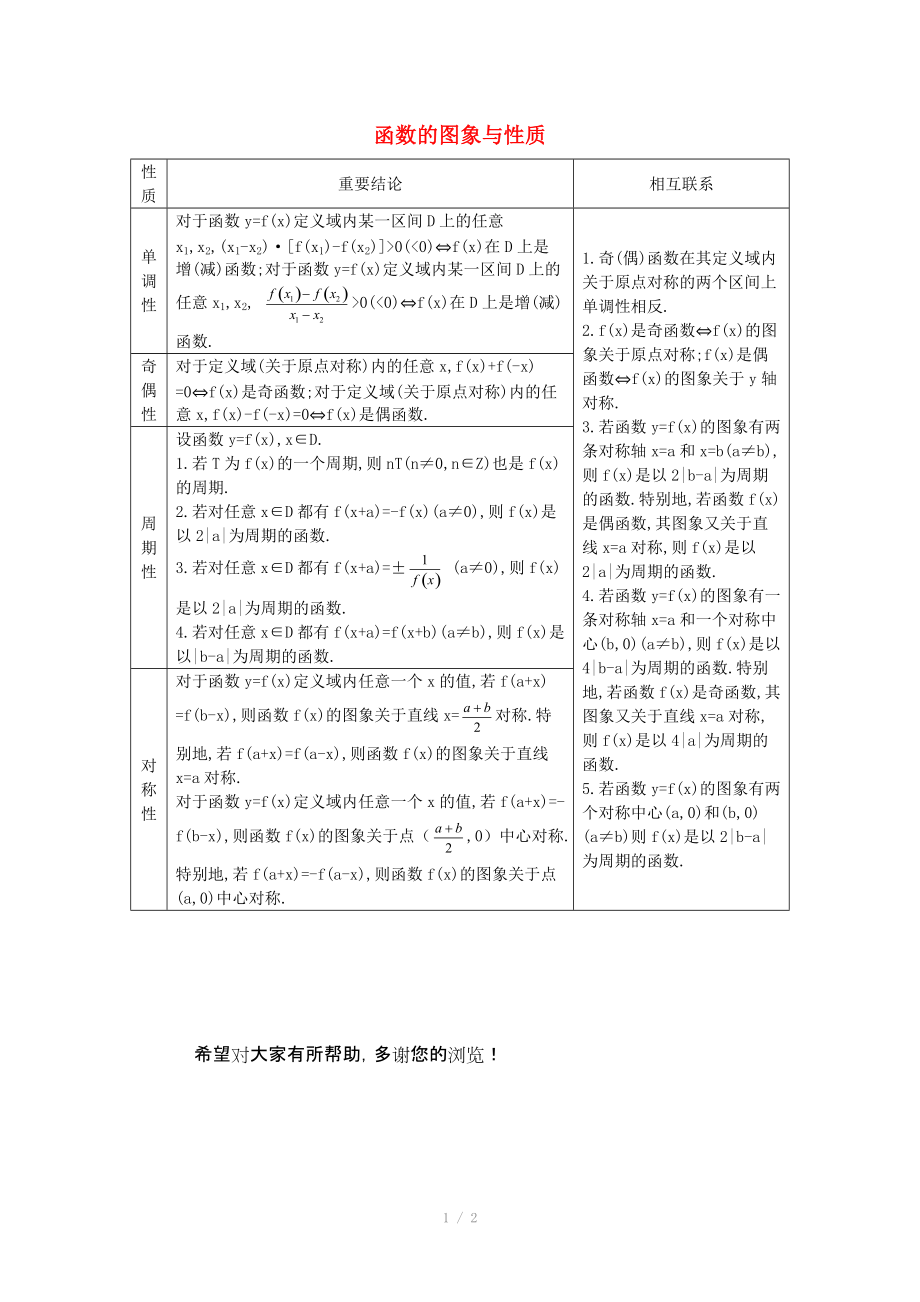 2015屆高考數(shù)學(xué)二輪復(fù)習(xí) 高校信息化課堂 核心知識整合 函數(shù)的圖象與性質(zhì) 文_第1頁