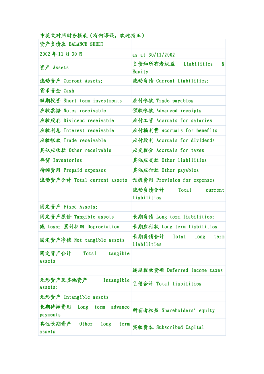 中英文对照财务报表常用单词_第1页