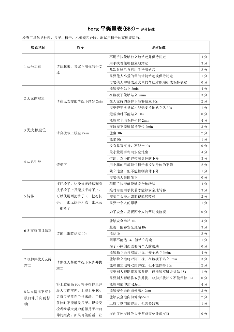 berg平衡量表意义图片