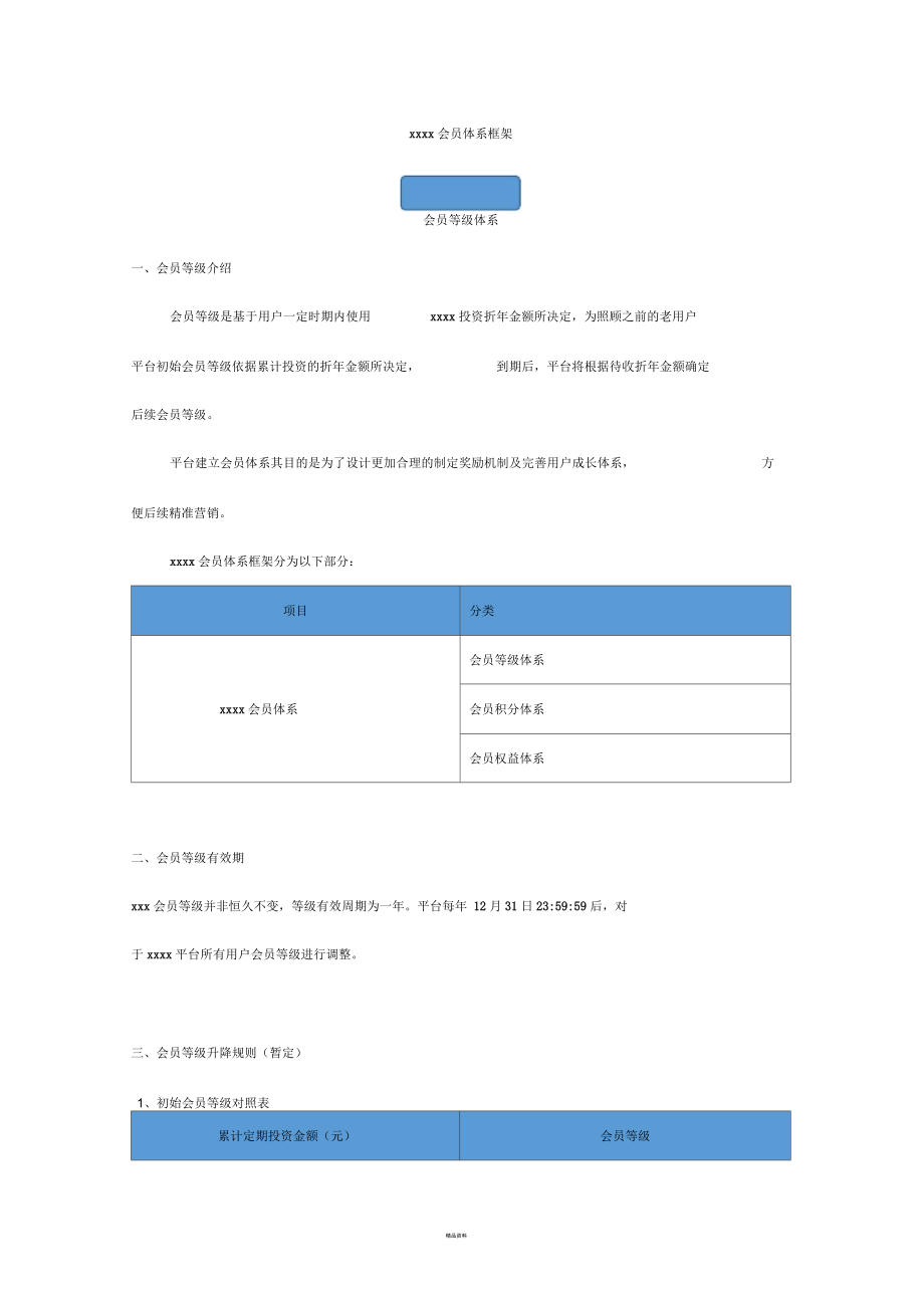 會(huì)員體系搭建方案_第1頁(yè)