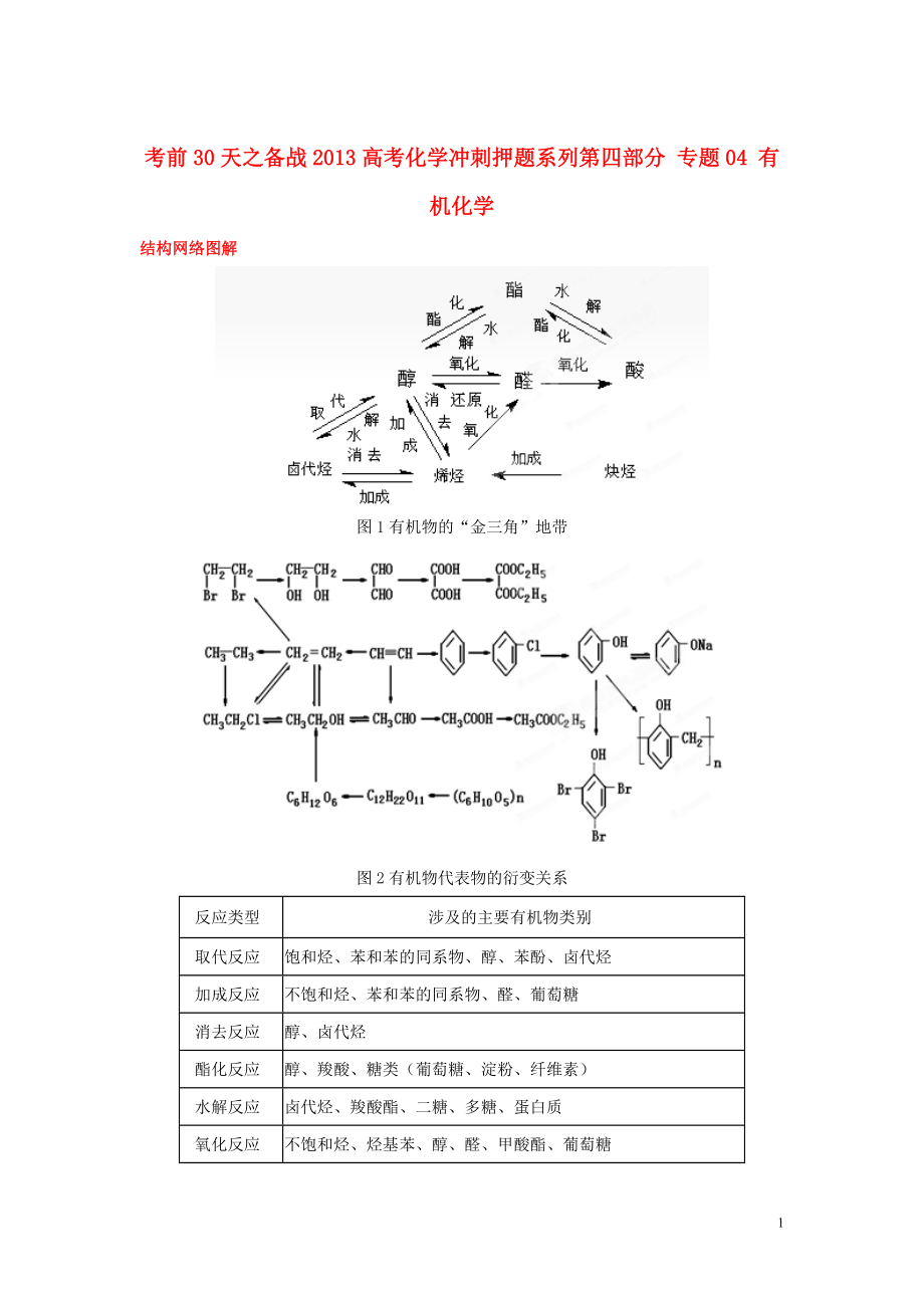 【備戰(zhàn)】高考化學 考前30天沖刺押題系列 第四部分 專題04 有機化學_第1頁