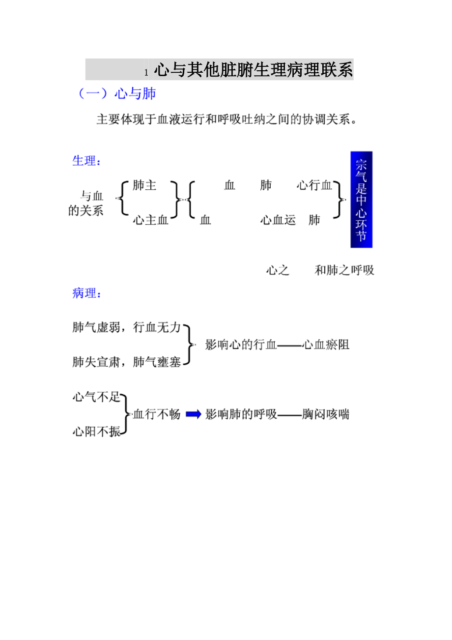 心与其他脏腑生理病理联系_第1页