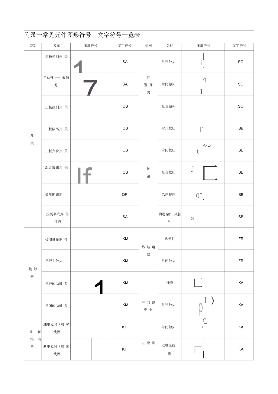 常用電氣圖標_第1頁