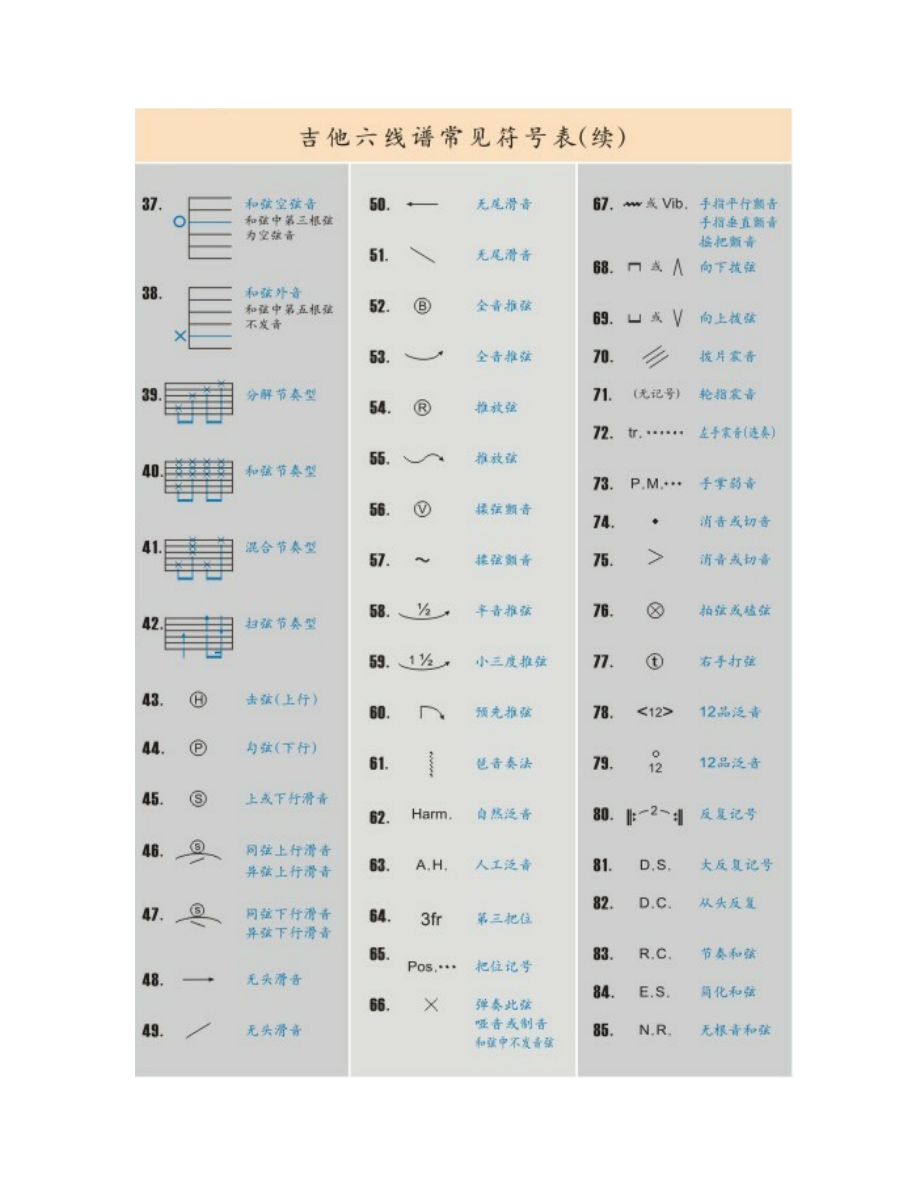 吉他谱切音符号图片