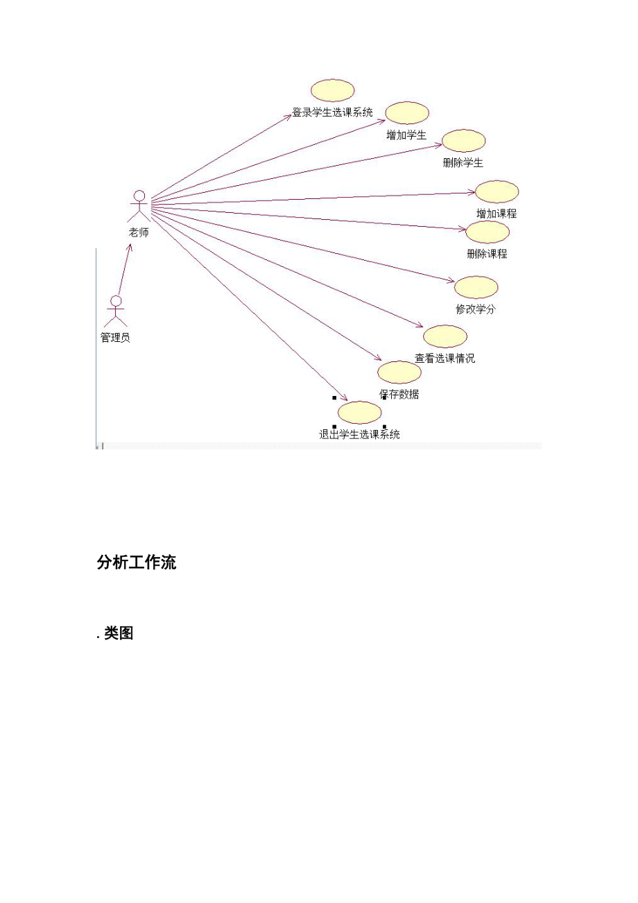 大学生选课系统用例图图片