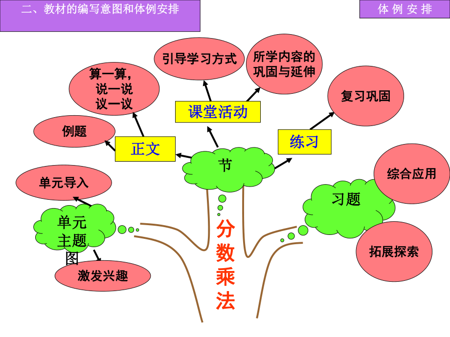 六年级上册数学树状图图片