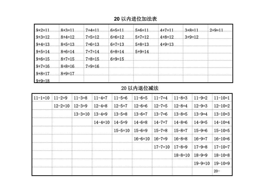 小学一年级20以内的加减法口诀表