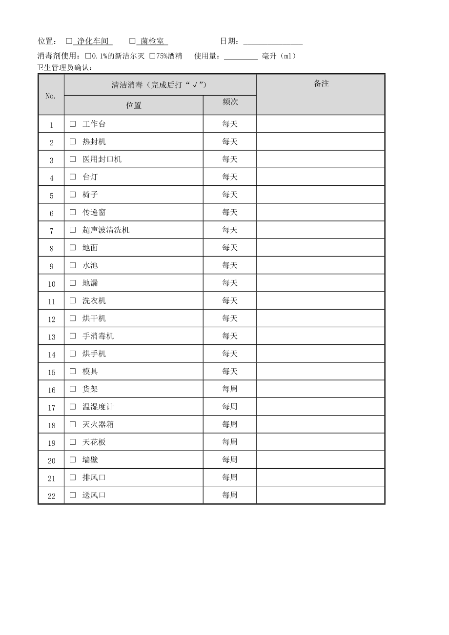 潔凈室清潔消毒記錄_第1頁(yè)