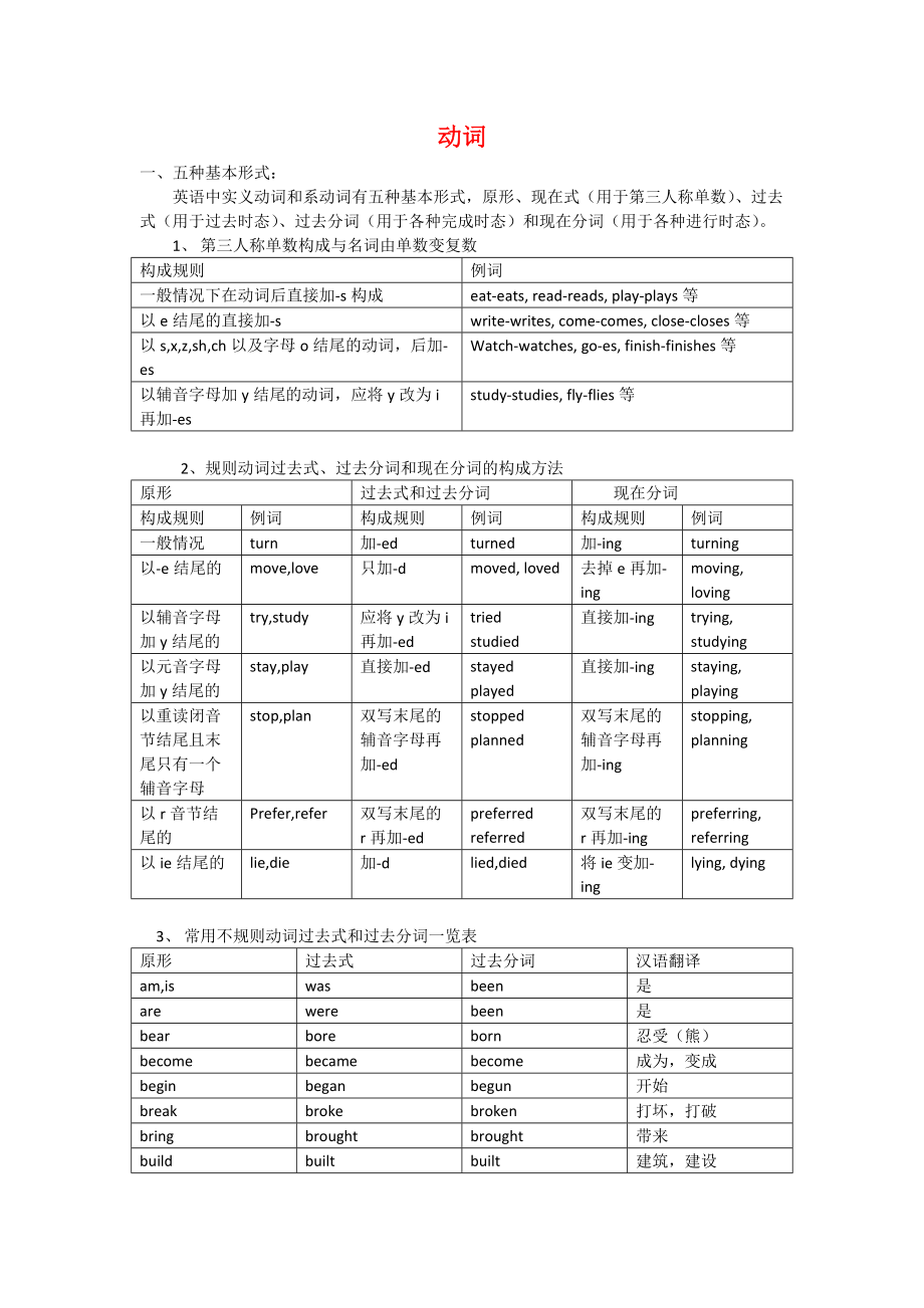 动词过去式过去分词现在分词