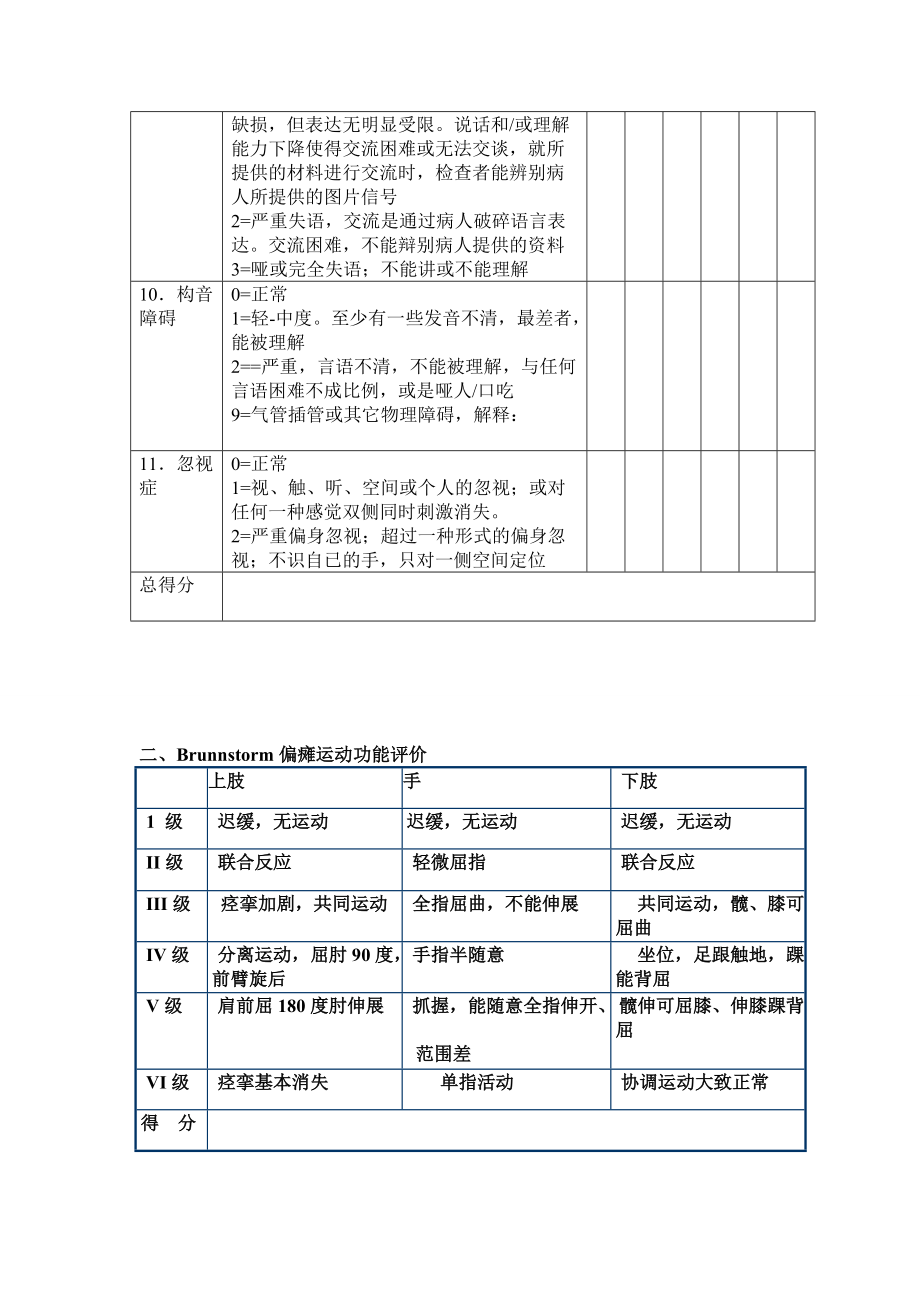 新版康复评定量表