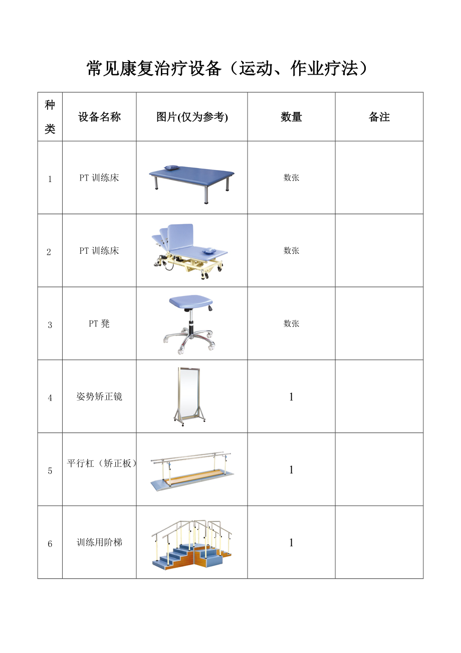 常用康復(fù)治療設(shè)備PTOT_第1頁