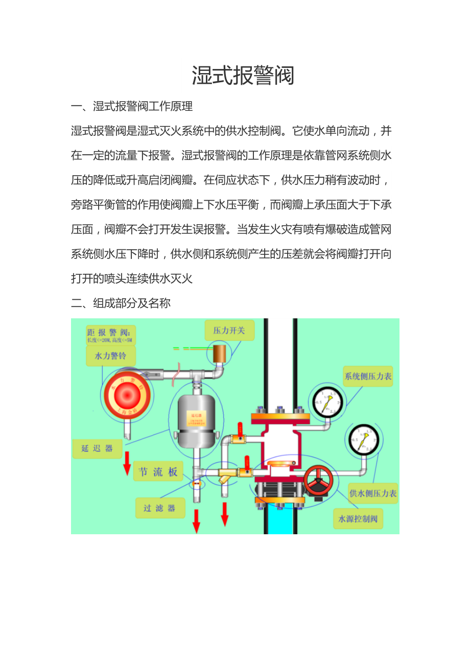 湿式报警阀工作原理图图片