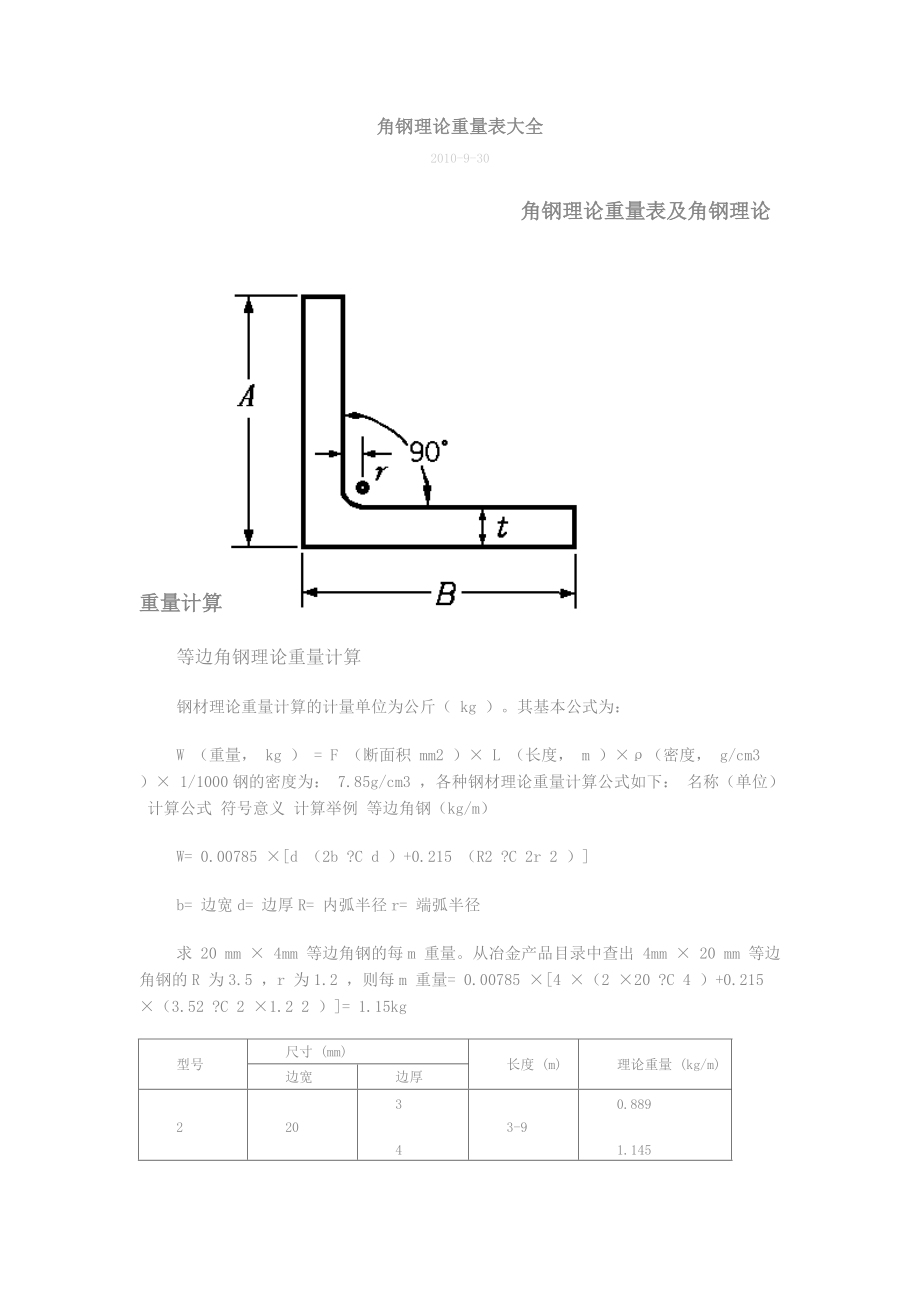 角鋼理論重量表大全_第1頁