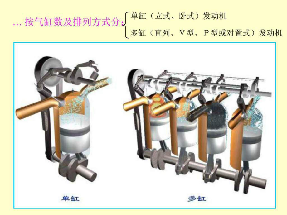 汽車發動機工作原理及總體構造_第3頁