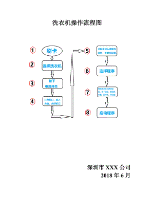 洗衣機(jī)操作流程圖