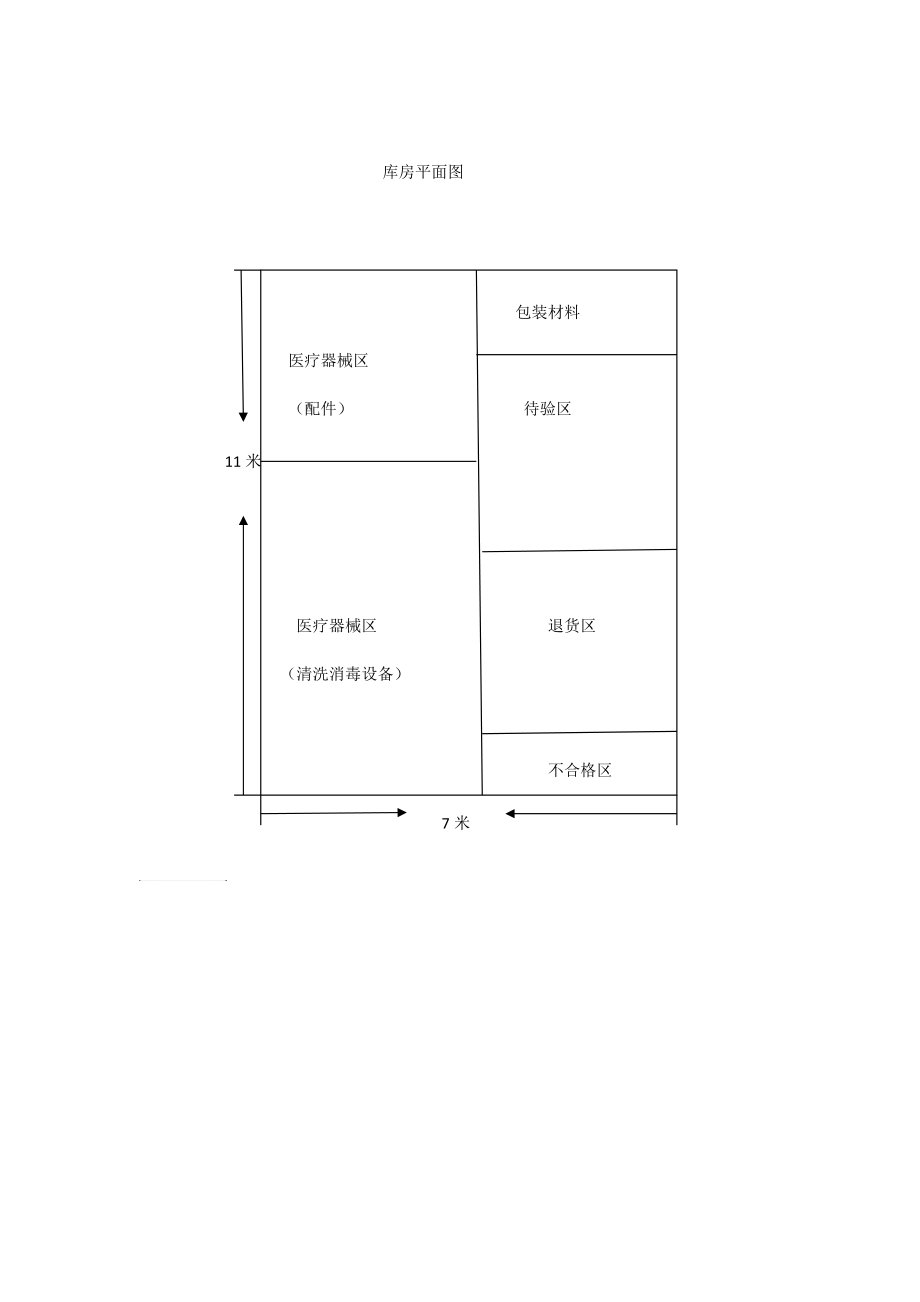 二类医疗器械经营备案库房平面图_第1页