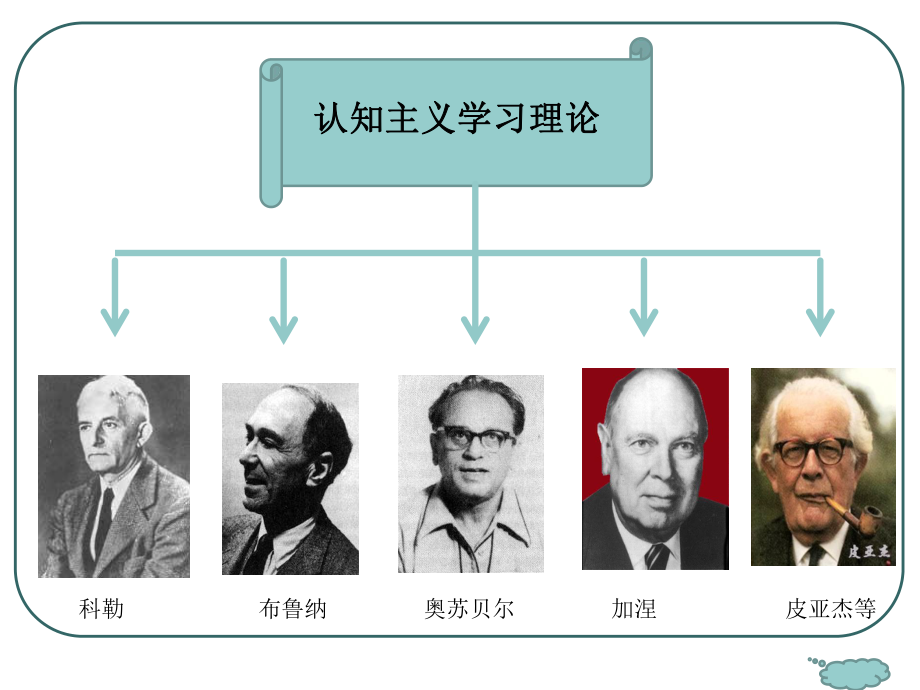 行为主义学习理论认知主义学习理论