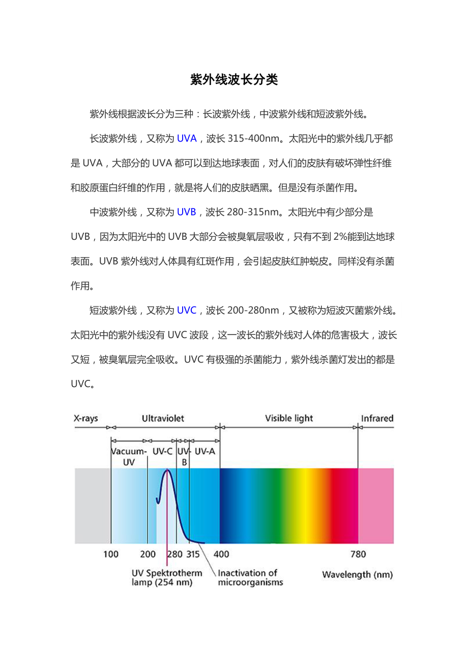 紫外线波长分类_第1页